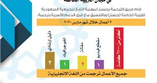 مبادرة إثراء--تقرير مارس لأعمال الترجمة