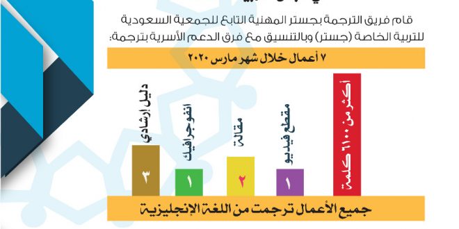 مبادرة إثراء--تقرير مارس لأعمال الترجمة