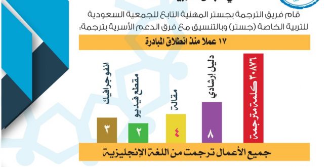 مبادرة إثراء تقرير شهر مايو فريق جستر المهنية للترجمة