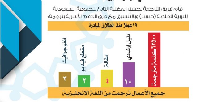 مبادرة إثراء تقرير يونيو 2020