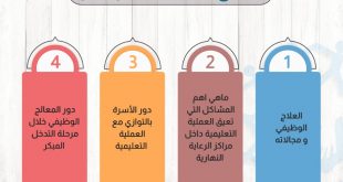 دور العلاج الوظيفي في مراكز الرعاية