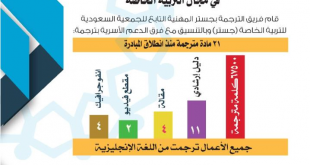 تقرير يوليو مبادرة إثراء