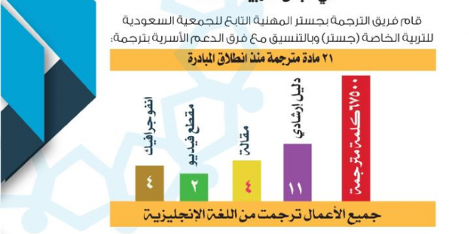 تقرير يوليو مبادرة إثراء