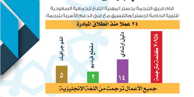 تقرير أغسطس