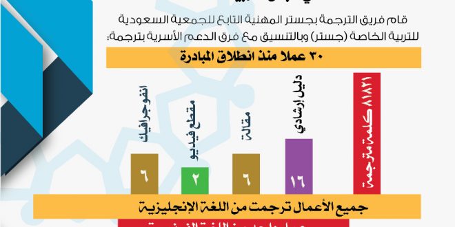 مبادرة إثراء للترجمة تقرير سبتمبر 2020