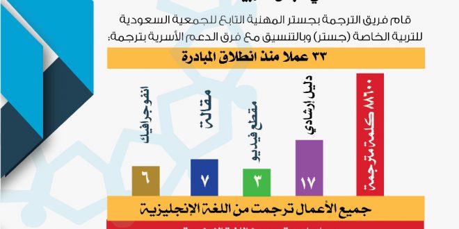 مبادرة إثراء للترجمة تقرير أكتوبر 2020