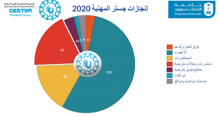 انجازات جستر المهنية 2020